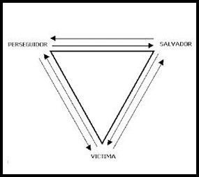 El triangulo dramatico